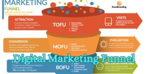 Digital Marketing Funnel