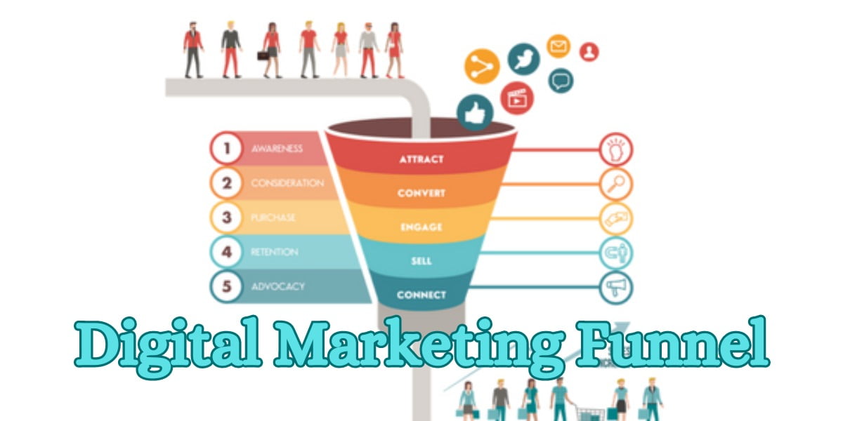 Digital Marketing Funnel
