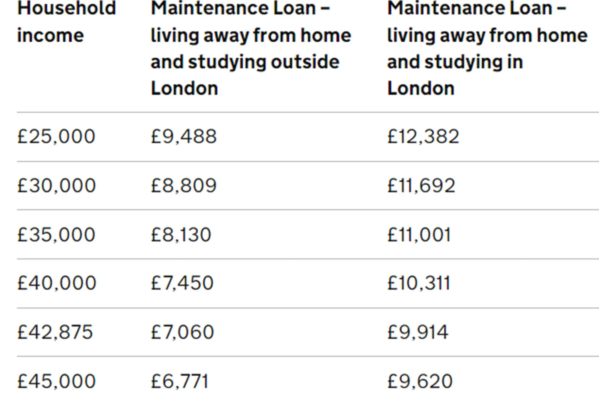 when are student finance payments